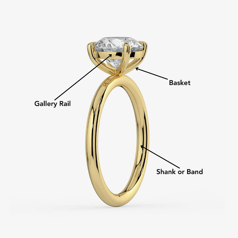 anatomy of an engagement ring illustration