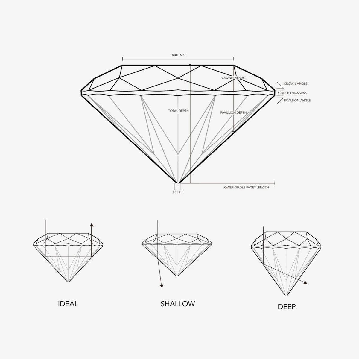visual explanation of diamond cut exmaples