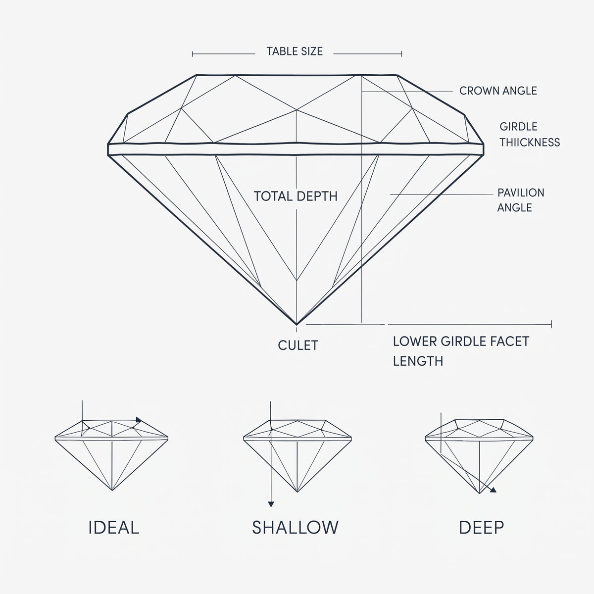 Visual breakdown of a diamond's cut, including key terms like girdle, pavilion, culet and more | The Jewel Concierge