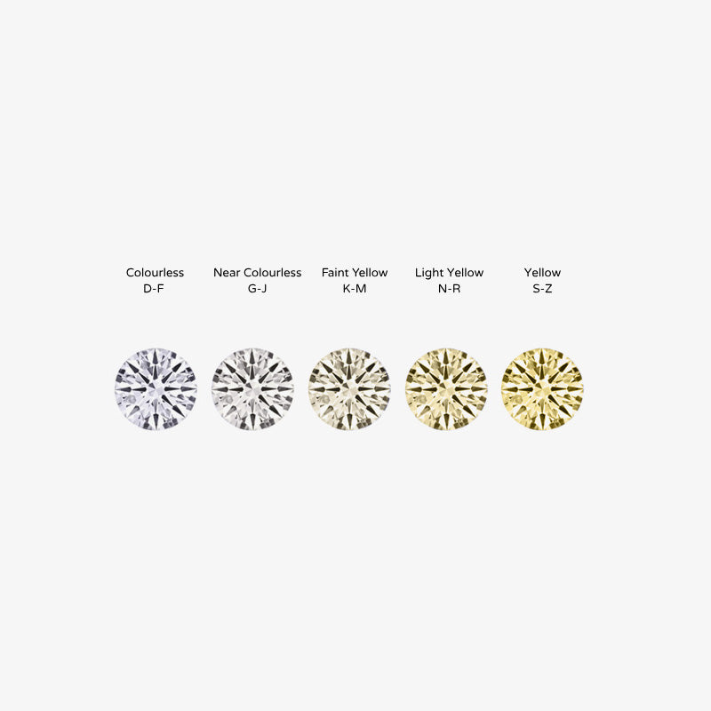 diamond color visual chart